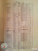 <b>四川一国企董事长送礼名单曝光 纪委已介入调查</b>