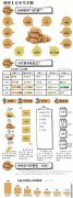 <b>农业部：将推动土豆变主粮 不是简单的炸薯条薯片</b>