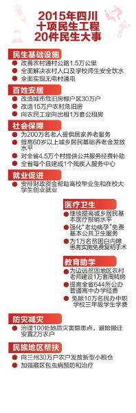 四川要办好20件民生大事 提高基本医疗报销水平(图)