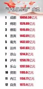 <b>四川21市州公布2014年经济数据 泸州排名第八位</b>