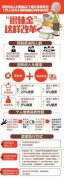 <b>四川公布“退休金”改革方案</b>