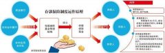 <b>存款保险制度来了 超50万存款怎么办</b>