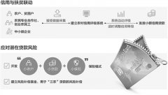 <b>广西田东开发农户信息采集与评级系统</b>