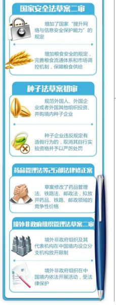 昨天，全国人大常委会审议了国家安全法草案、种子法草案等。其中，国家安全法草案提请了会议二次审议，根据维护国家安全的需要，增加了一些重要领域的安全任务。在网络与信息安全中，二审稿增加了国家“建设国家网络与信息安全保障体系，提升网络与信息安全保护能力”“维护国家网络空间主权”的规定。