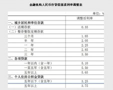 <b>央行：下调金融机构贷款及存款基准利率各0.25个百分点</b>