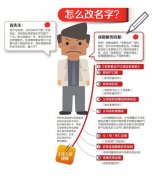 <b>没有准生证和出生证明 孩子6岁尚无户口 幼升小犯难</b>