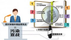 <b>四川建环境违法企业＂黑名单＂ 一次违法将处处受限</b>