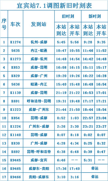 宜宾部分列车时刻调整.jpg
