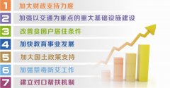 <b>四川再推7方面17条支持措施 推进大小凉山彝区经济社会发展和扶贫</b>