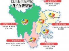<b>四川发布五大经济区工作要点 川南五地电话号码将统一</b>