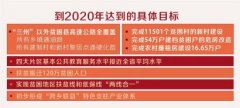 <b>四川10大扶贫专项方案出炉 全面推动贫困群众稳定脱贫</b>
