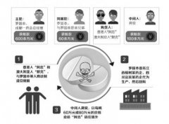 <b>全国最大安眠酮毒品案告破 药企老总制毒14吨获死缓</b>