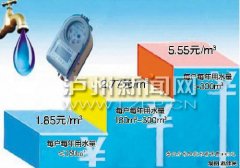 <b>泸州城区居民生活用水拟分为三个阶梯计价</b>