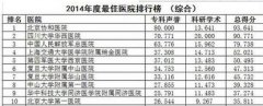 <b>华西医院再夺全国最佳医院“榜眼” 医院认可其专业性</b>