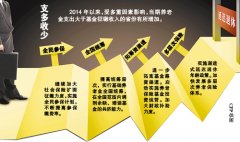 <b>人社部回应延迟退休:“每年只会延长几个月”</b>