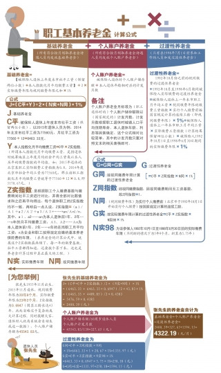 职工基本养老金算法揭秘累计缴满15年允许有中断