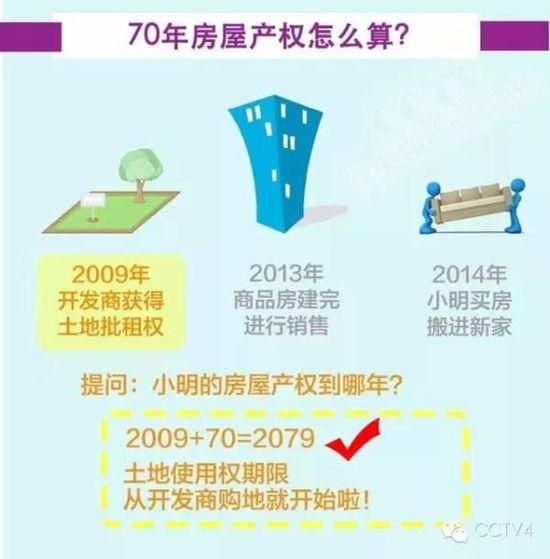 央视：房屋所有权是永久的 不塌就一直归产权人
