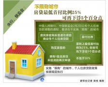 <b>新华网评：房贷降“门槛”，用意不仅在“首付”</b>