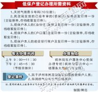 <b>泸州：城市低保户2016年天然气补贴登记本月结束</b>