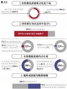 <b>三八妇女节调查:农村妇女离婚八成以上因家暴</b>