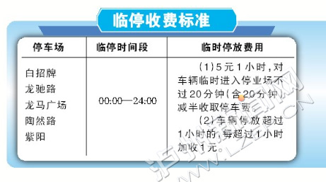 临停标准