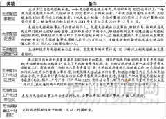 <b>即日起至5月10日 泸州市无偿献血奖项开始申报</b>