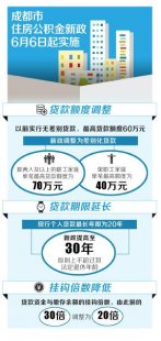 <b>成都公积金新政从6月6日起实施 两口子买房最高可贷70万</b>