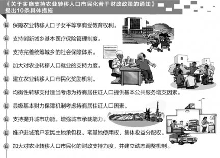 农民扎根城市将获财政礼包