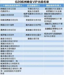 G20杭州峰会，中国为什么只邀请了这35人？
