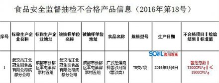 四川月饼抽检仅1批次不合格 冠生园上黑榜