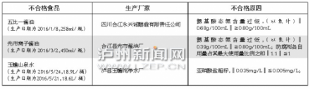 省食药监局食品抽检公示 泸州三种食品不合格