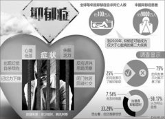 我国各类精神疾病患者人数超过1亿 多数是抑郁症自闭症