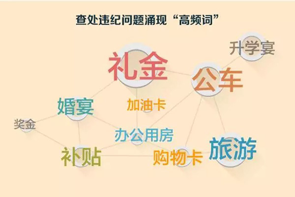 中纪委:八项规定四年处理18.7万人 九成是科级干部 中纪委:八项规定四年处理18.7万人 九成是科级干部