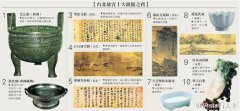 台北故宫欲起诉北京故宫侵权 律师：侵权事实难证明