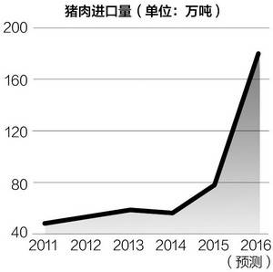 中国正遭遇“洋猪肉”挑战 美国生猪只卖2.5元/斤 中国正遭遇“洋猪肉”挑战 美国生猪只卖2.5元/斤
