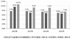探讨：农民收入咋翻番？
