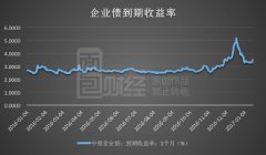 房企钱荒凶猛来袭：融资难度加大 集体举借外债续命