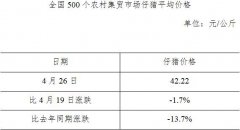 全国500个农村集贸市场仔猪平均价格
