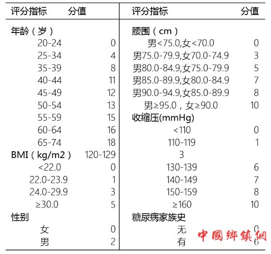 糖尿病眼病的背后是危机四伏