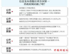 <b>四川：8个县市区试点基层政务公开 民生领域是重点</b>