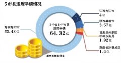<b>审计署：7省10州县违规挪用扶贫资金超亿元</b>