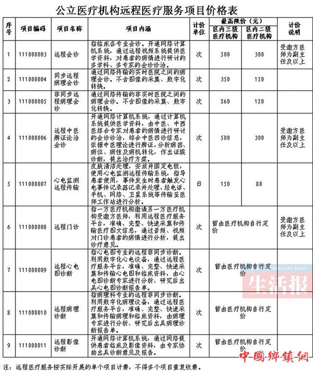 【广西要闻】广西制定远程医疗服务收费标准