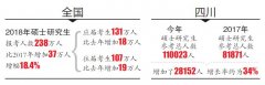 <b>全国考研初试25日结束 四川超11万人参加</b>