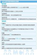 <b>城镇挤、乡村弱 新一年中国将如何补好教育短板？</b>