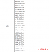 <b>南阳：28个乡镇社区卫生院被国家卫计委点名表扬！</b>