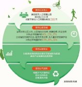 <b>成都未来将加快建设美丽宜居公园城市</b>