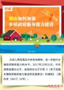 <b>图简单：一图读懂湖南如何加强乡镇政府服务能力建设</b>