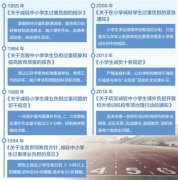 <b>减负不是简单做减法（解码·减负）</b>