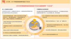 <b>并、减、降，解码税改关键词（经济热点·打开改革大礼包①）</b>