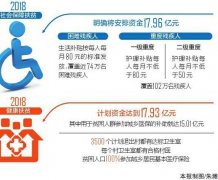 <b>四川出台方案：增加贫困群众收入 防止因病致贫返贫</b>